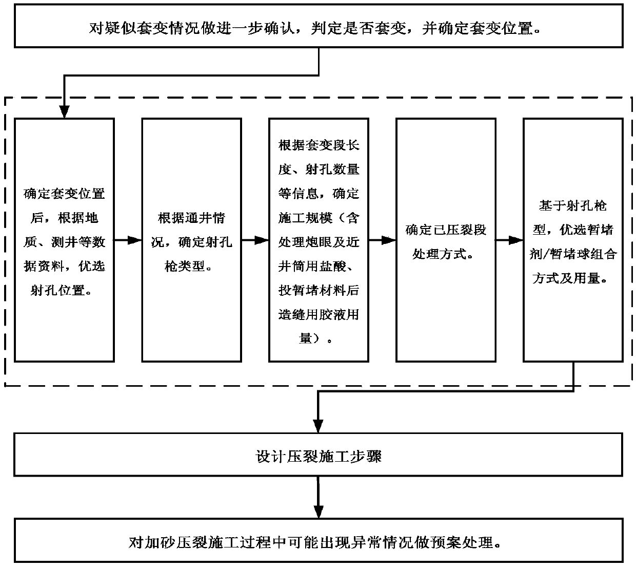 A hybrid temporary plugging volume fracturing method suitable for deep shale gas horizontal wells