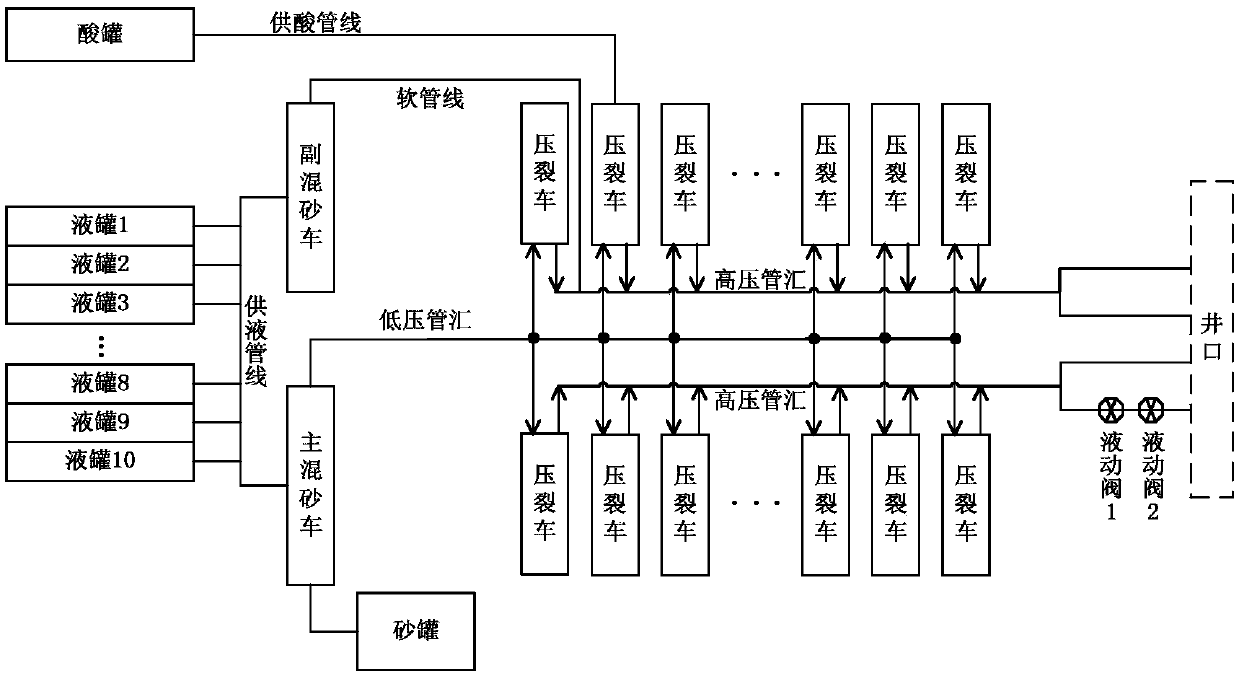 A hybrid temporary plugging volume fracturing method suitable for deep shale gas horizontal wells