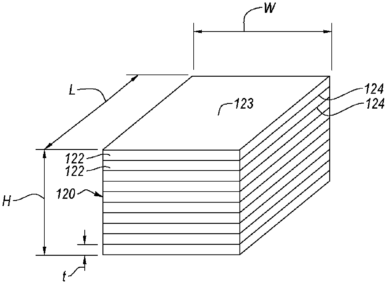 Sheet-based additive manufacturing method and system