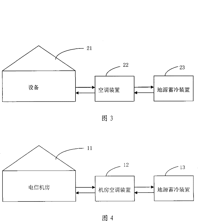 Ground source cold accumulation device and ground source cold accumulation system
