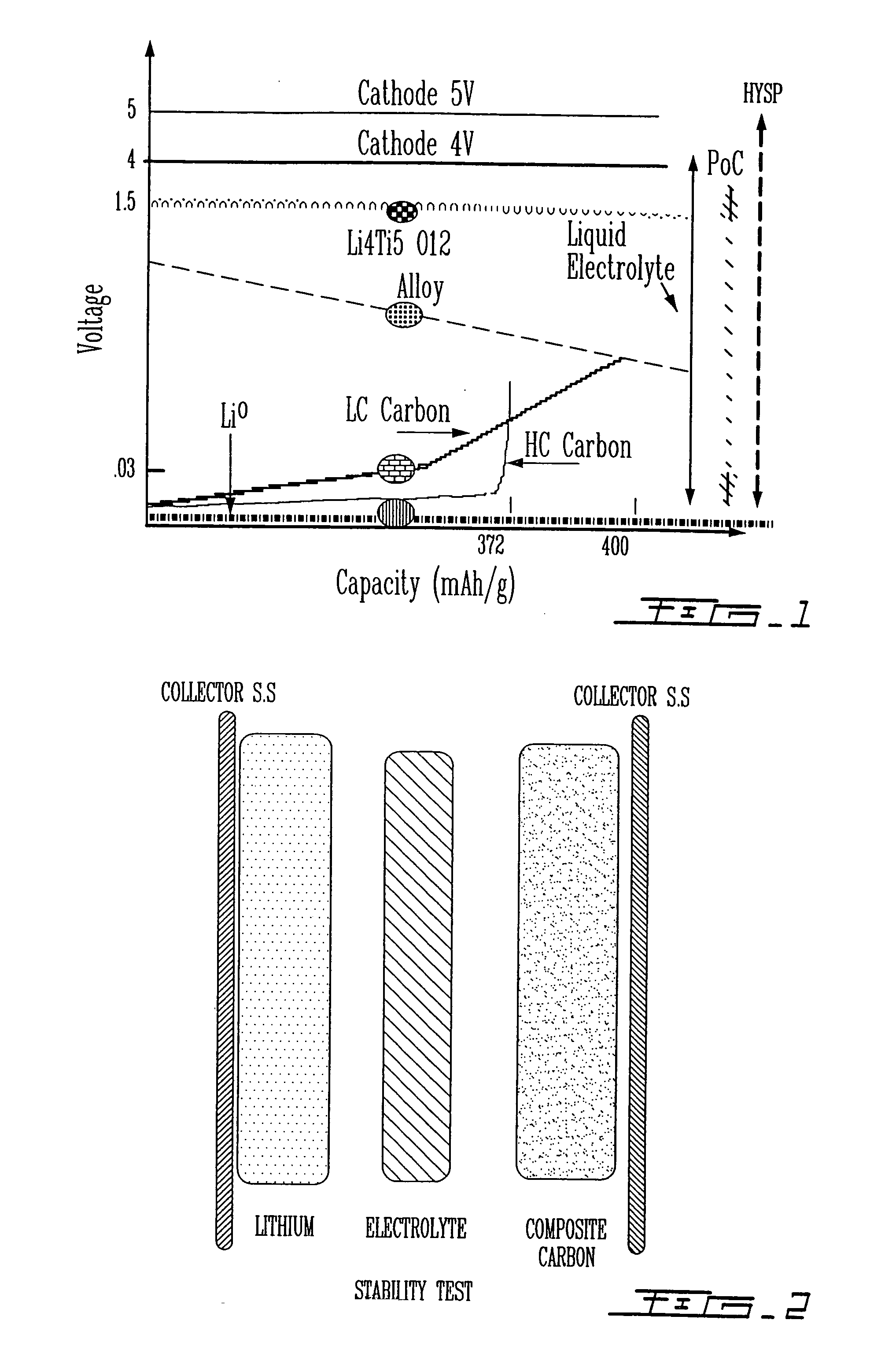 Highly-stable polymeric electrolyte and use thereof in electrochemical systems