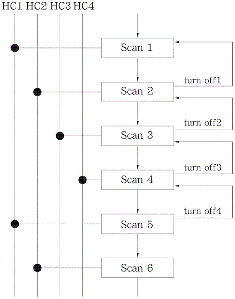 Wiring structure for GOA (Gate driver On Array) circuit