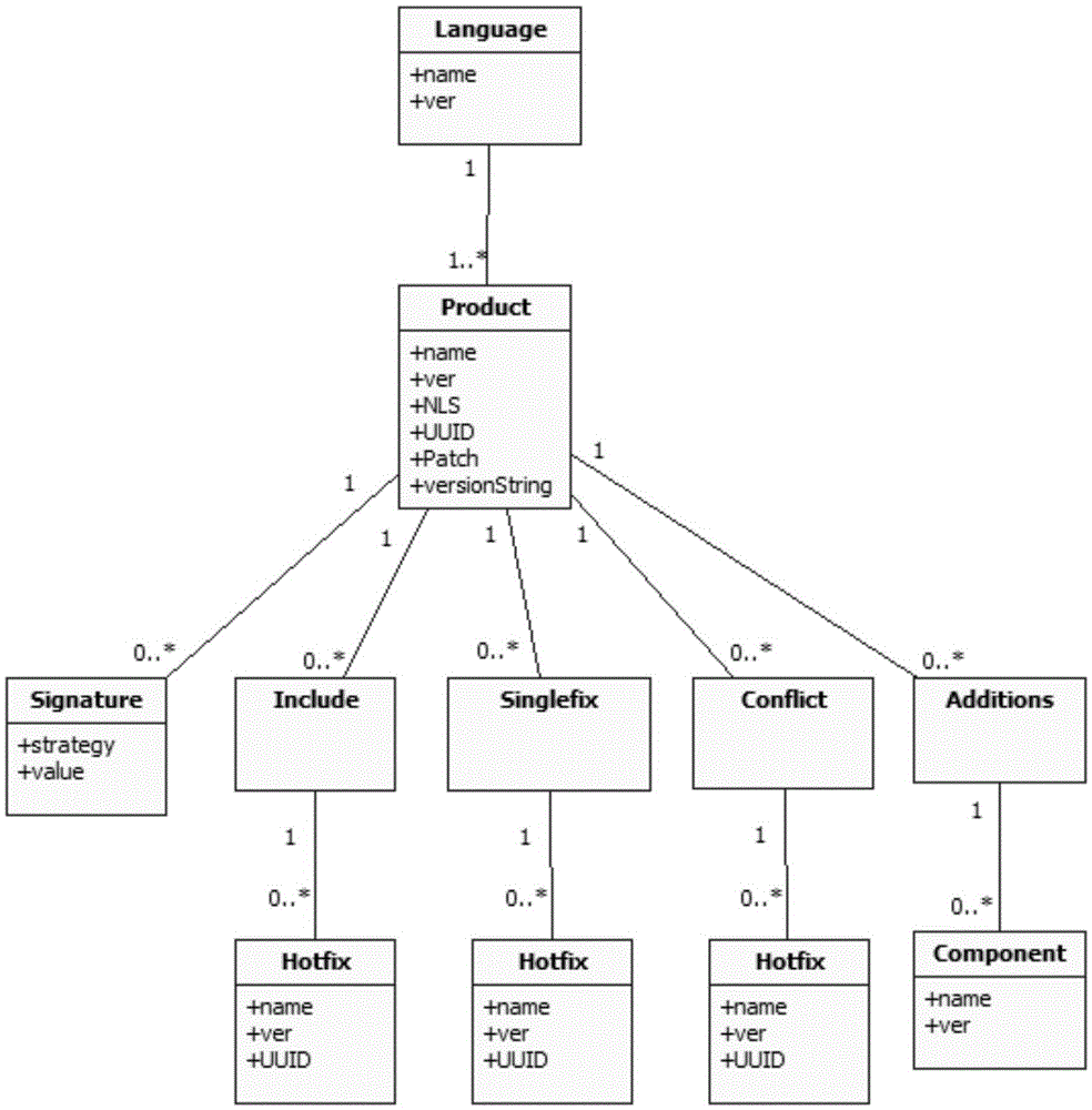 Patch program installing method and patch program installing device