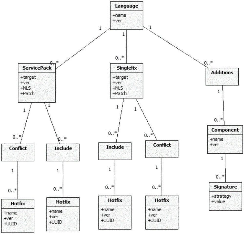 Patch program installing method and patch program installing device