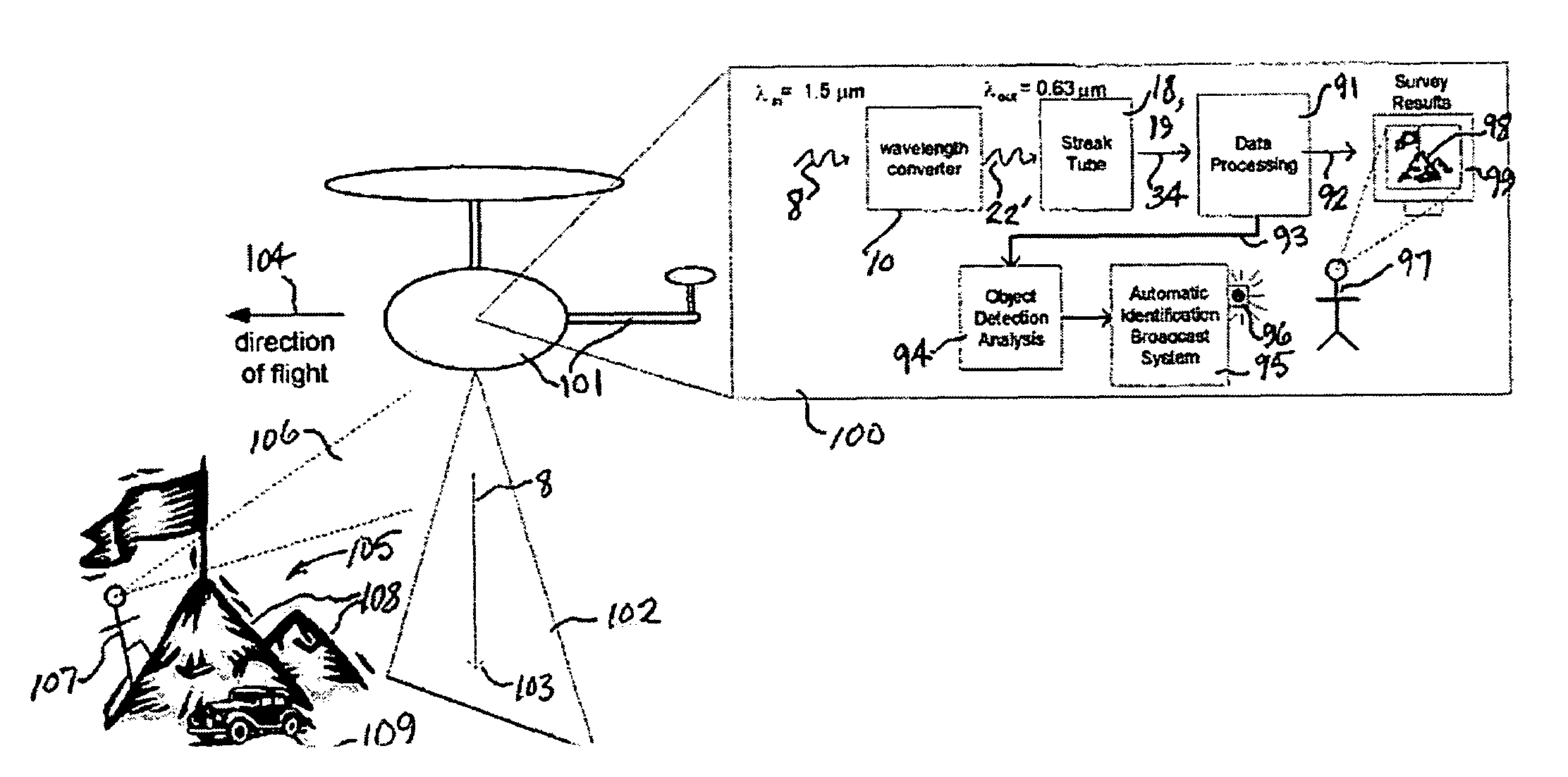 Ultraviolet, infrared, and near-infrared lidar system and method