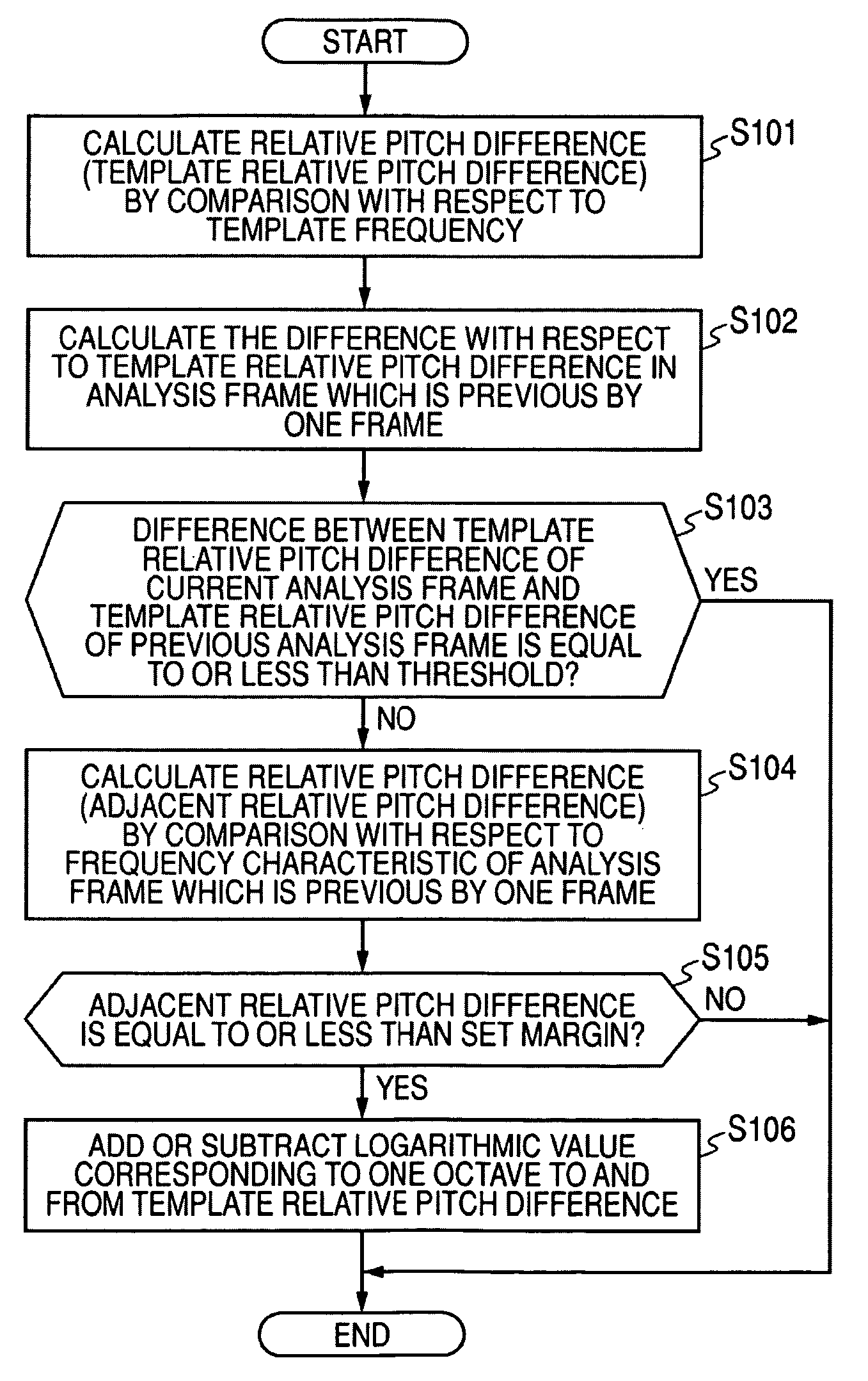 Speech analysis apparatus, speech analysis method and computer program