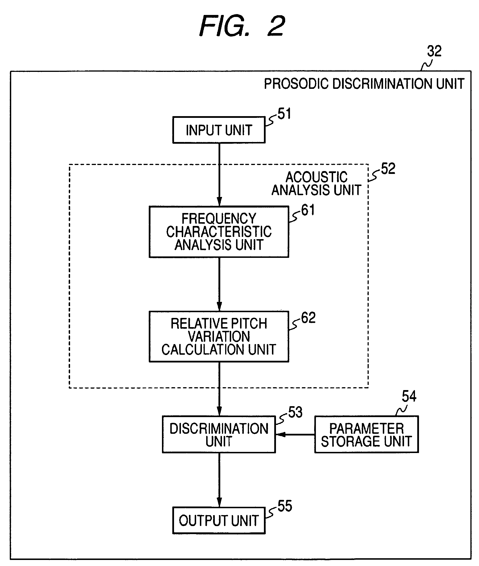 Speech analysis apparatus, speech analysis method and computer program