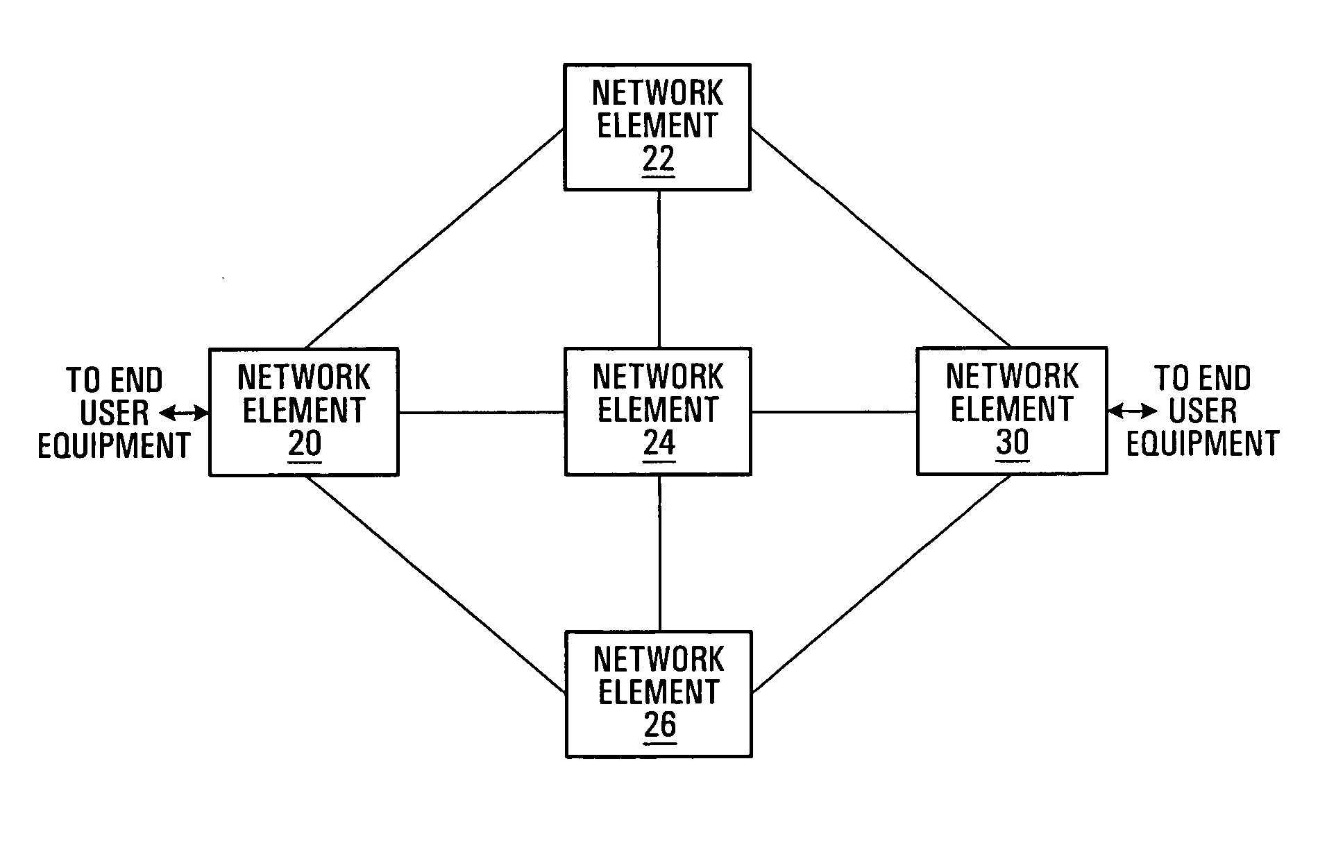 Communication network event logging systems and methods