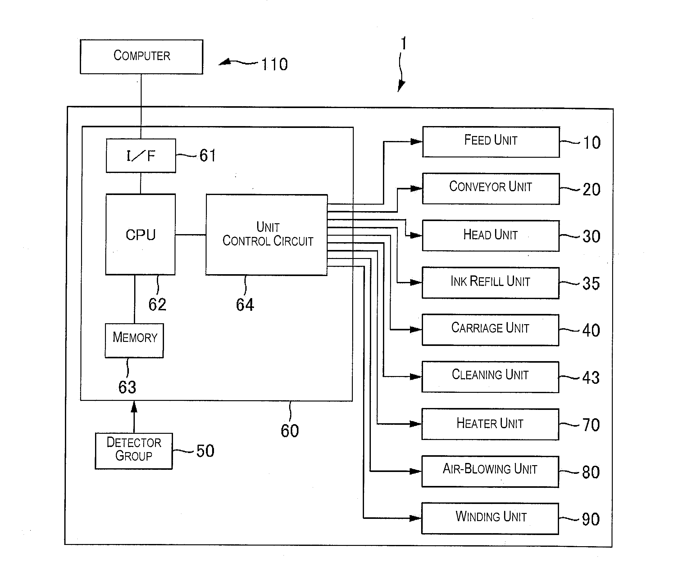 Printing device and printing method