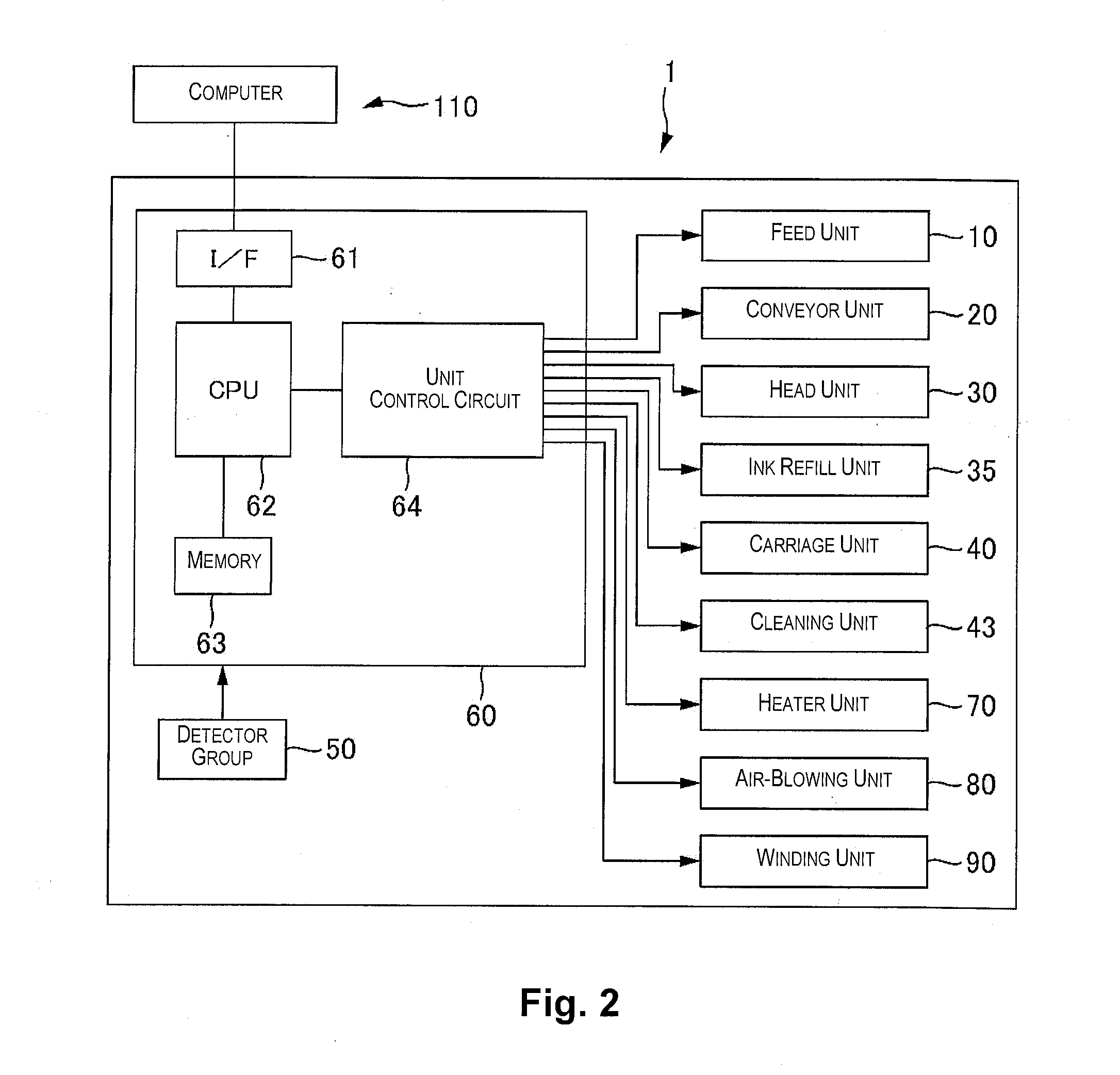 Printing device and printing method