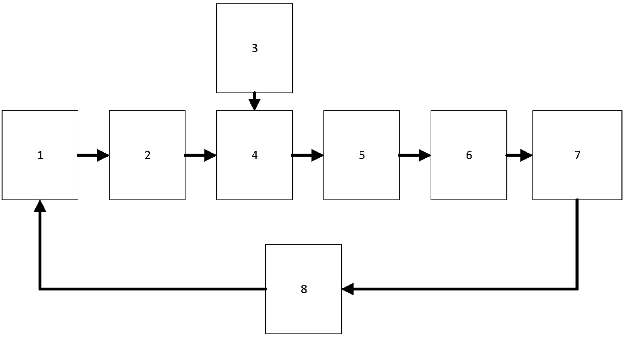 A method for stabilizing the output frequency of laser radar's subsequent optical path chopping disc