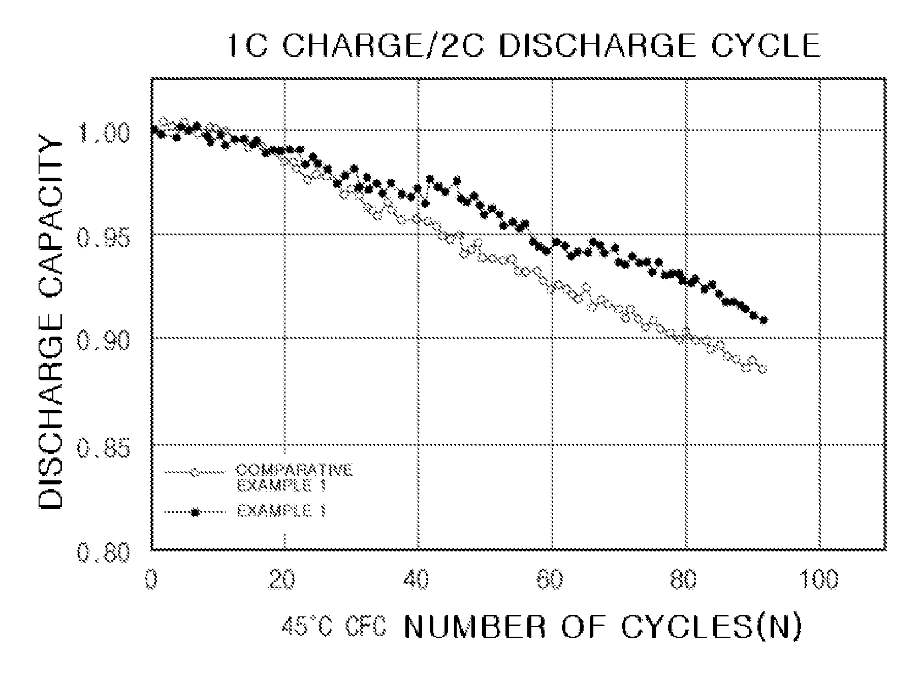 Cathode active material composition and lithium secondary battery including the same