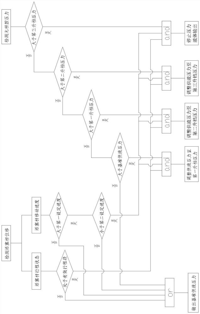 Construction machinery power adjustment method and hydraulic power system based on displacement detection