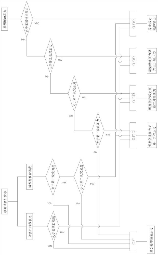 Construction machinery power adjustment method and hydraulic power system based on displacement detection