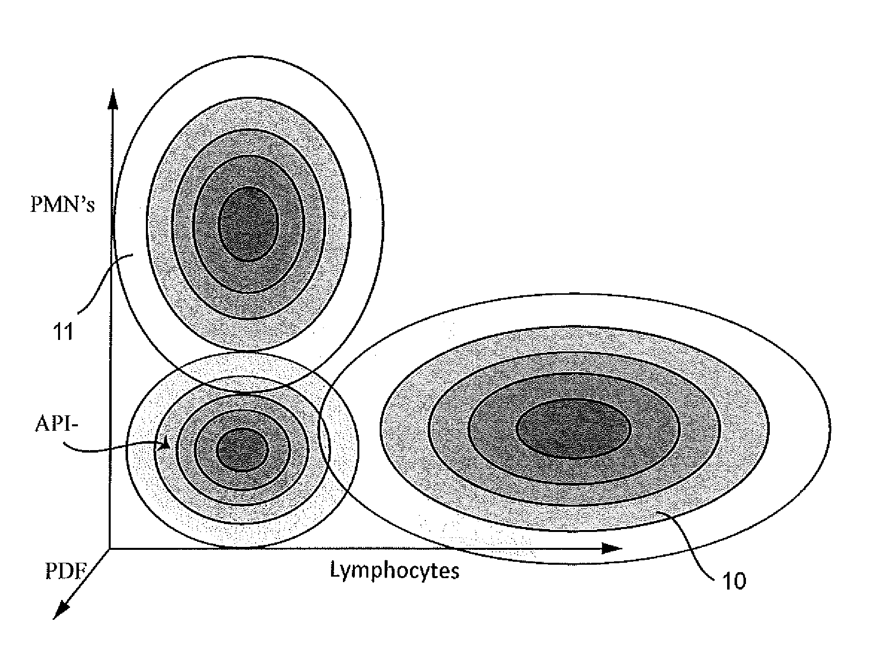 Method and Apparatus for the Biopsy and Diagnosis of Precancerous Inflammation and Crohn's Inflammatory Bowel Disease