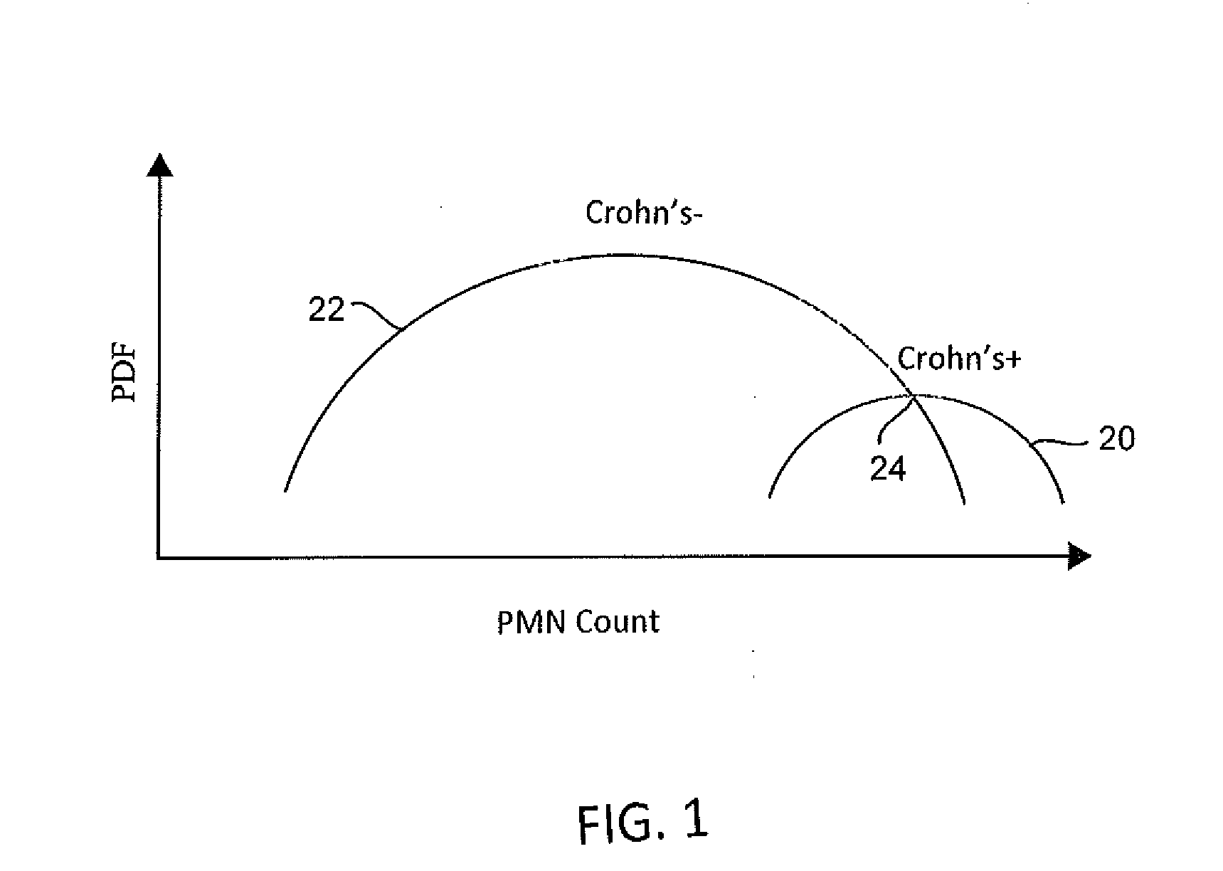 Method and Apparatus for the Biopsy and Diagnosis of Precancerous Inflammation and Crohn's Inflammatory Bowel Disease