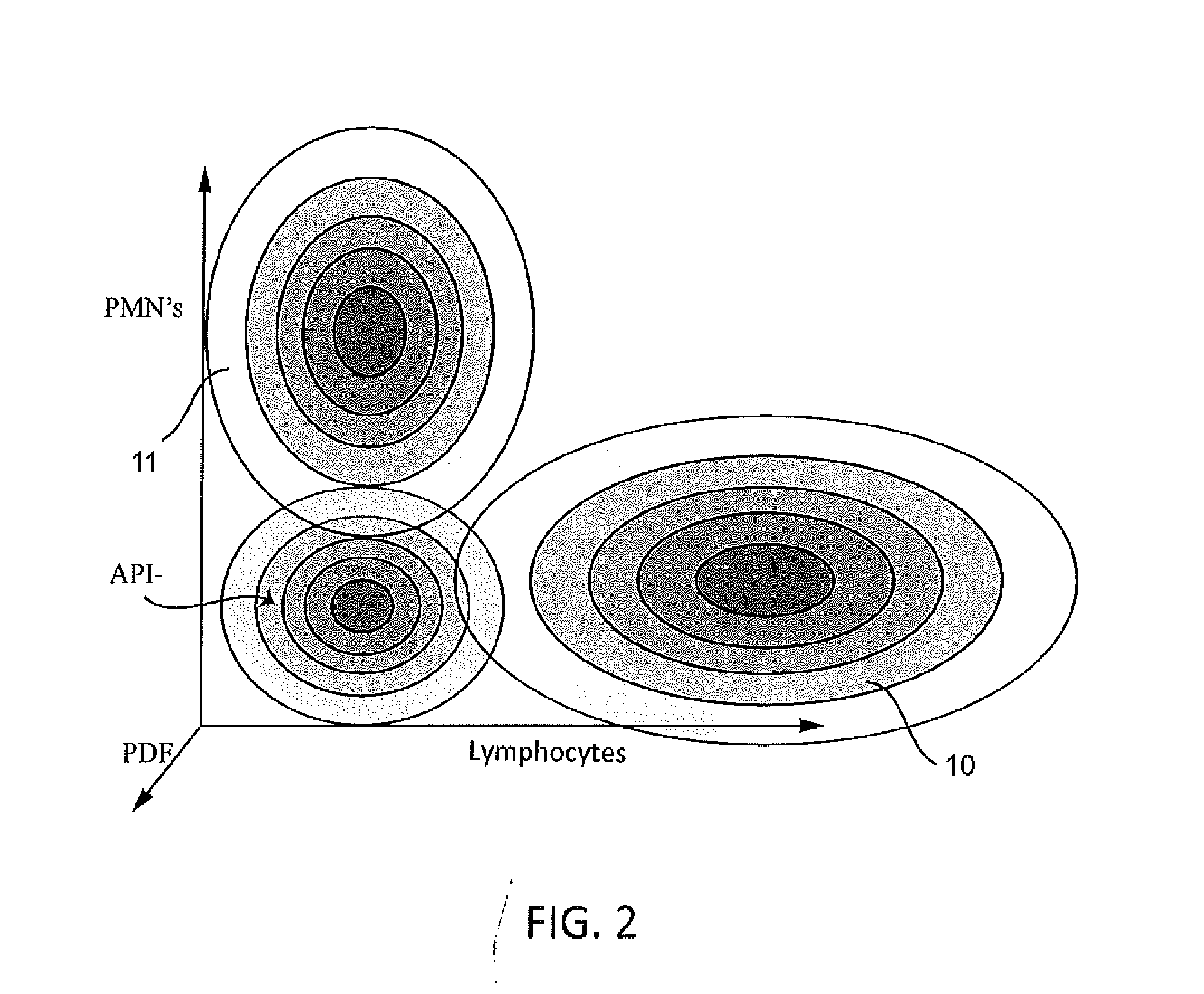 Method and Apparatus for the Biopsy and Diagnosis of Precancerous Inflammation and Crohn's Inflammatory Bowel Disease