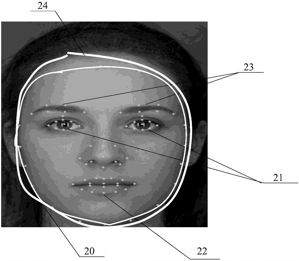 Human face identification method, device and system