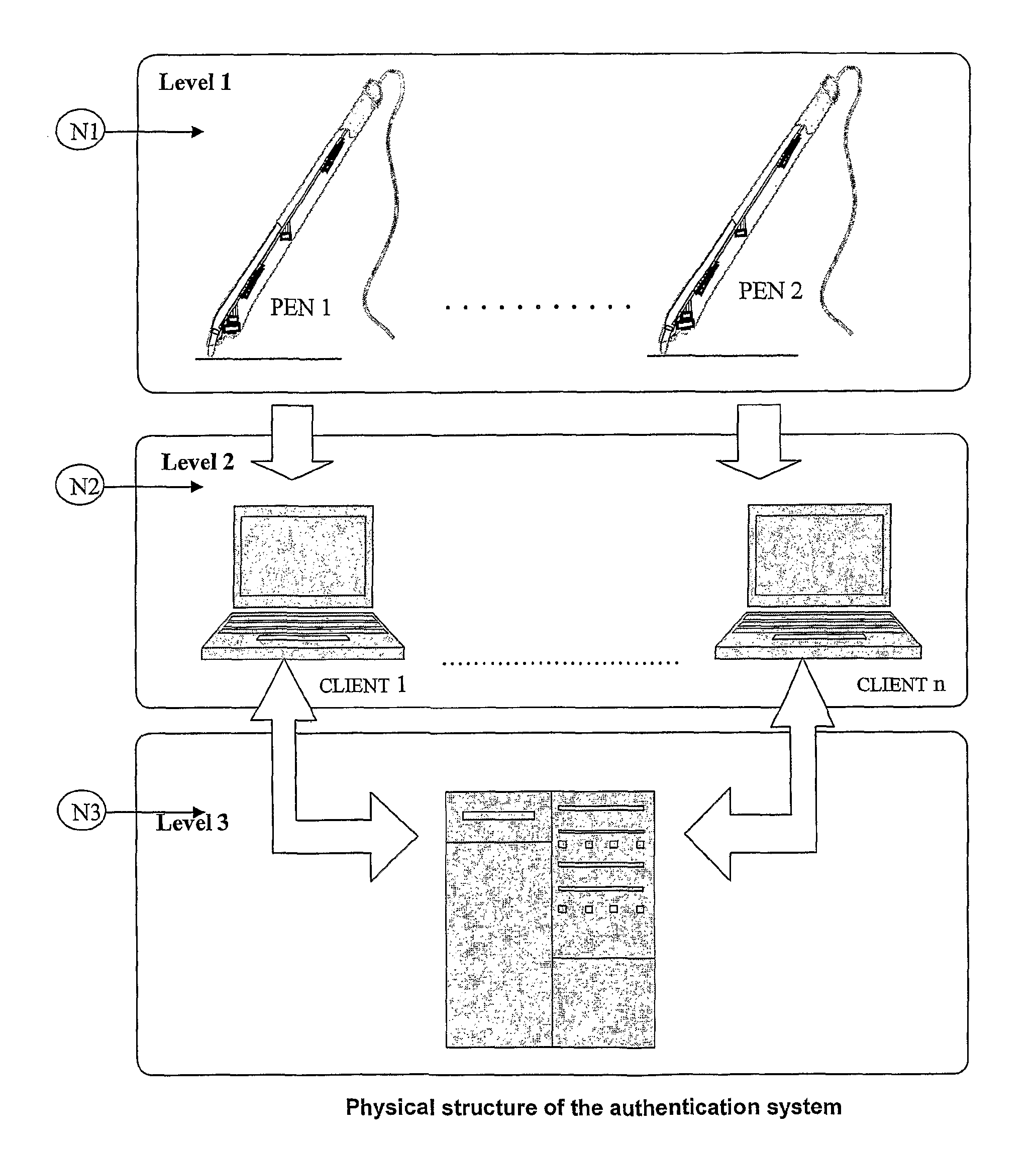 System and methods of acquisition, analysis and authentication of the handwritten signature