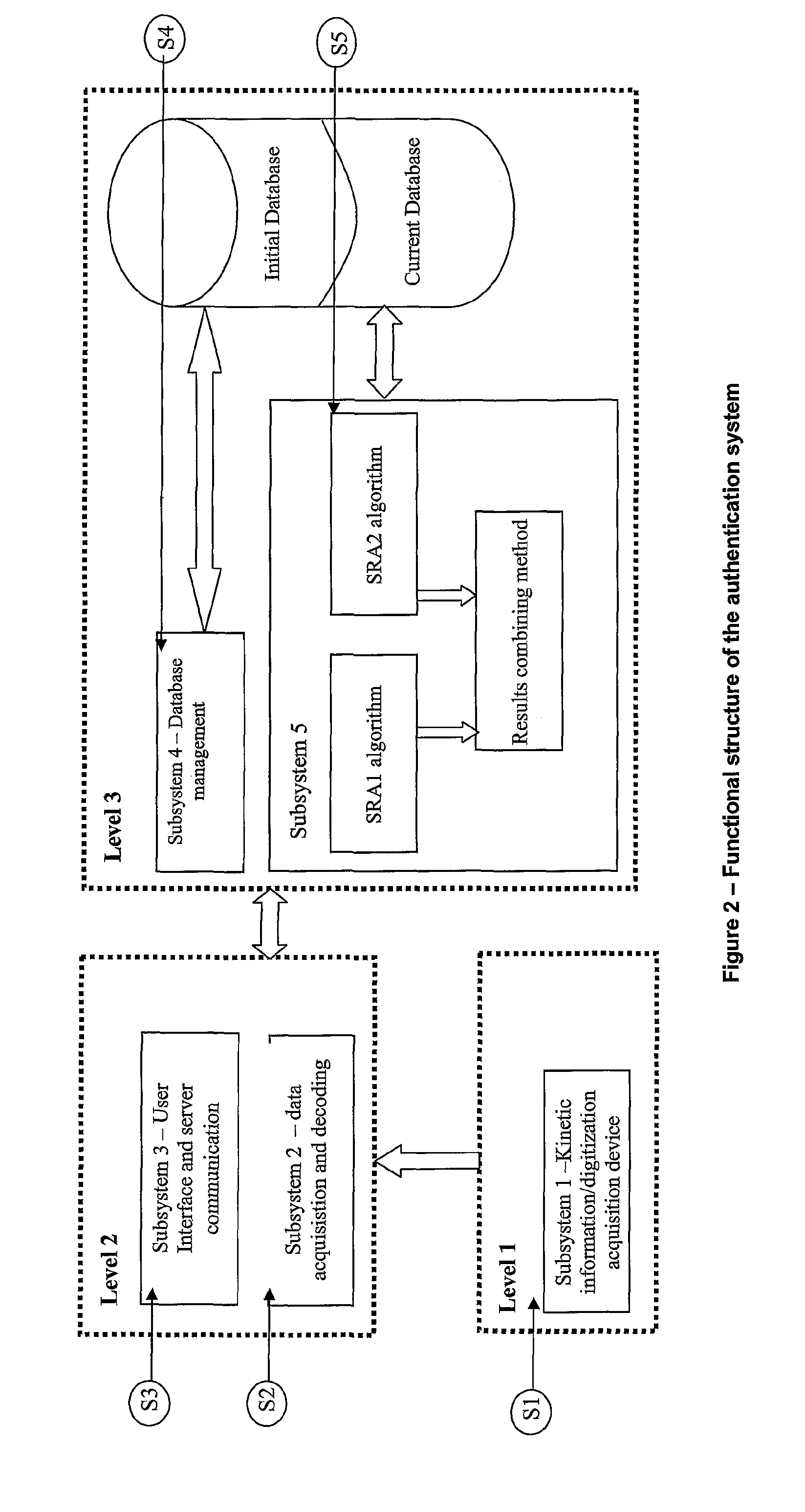 System and methods of acquisition, analysis and authentication of the handwritten signature