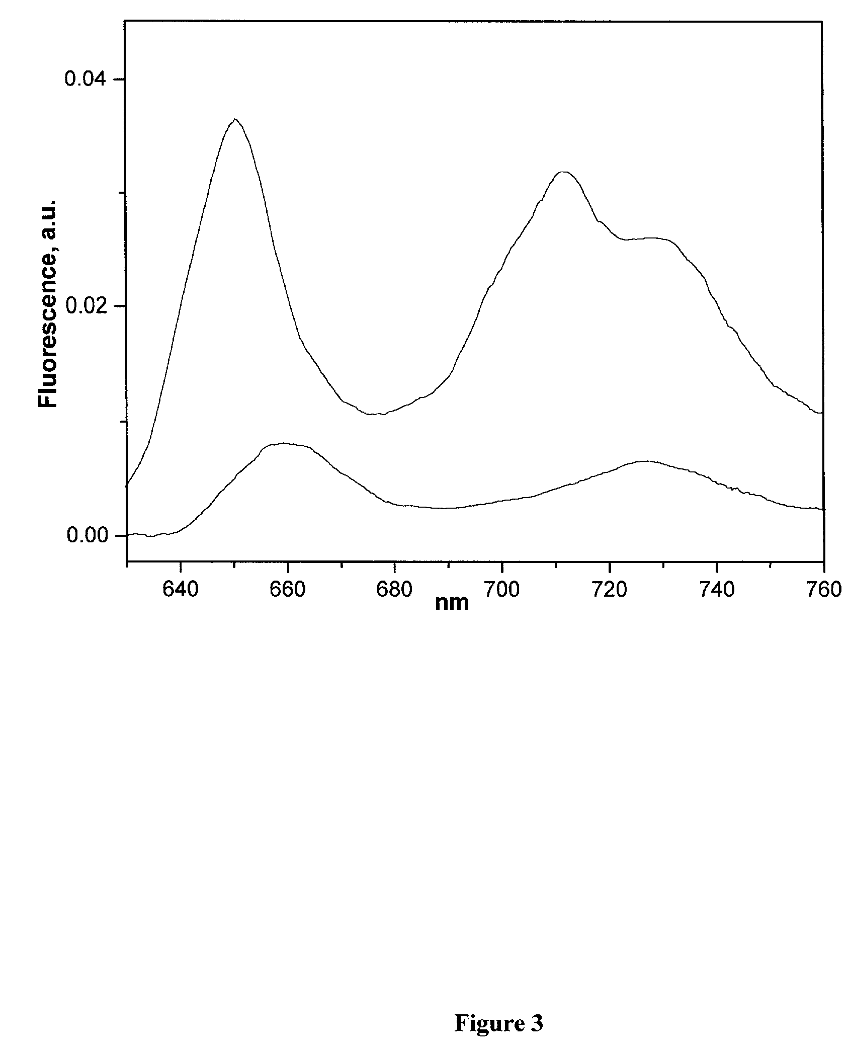 Method for detection of gases based on fluorescence enhancement in porphyrin aggregates