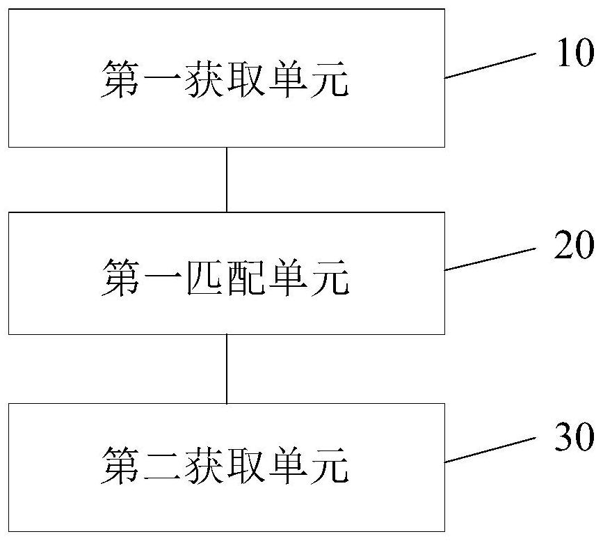 Event failure risk determination method and device, storage medium and electronic device