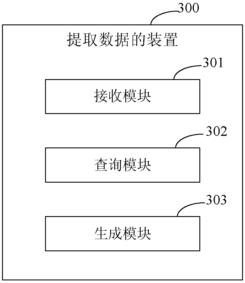 Method and device for extracting data