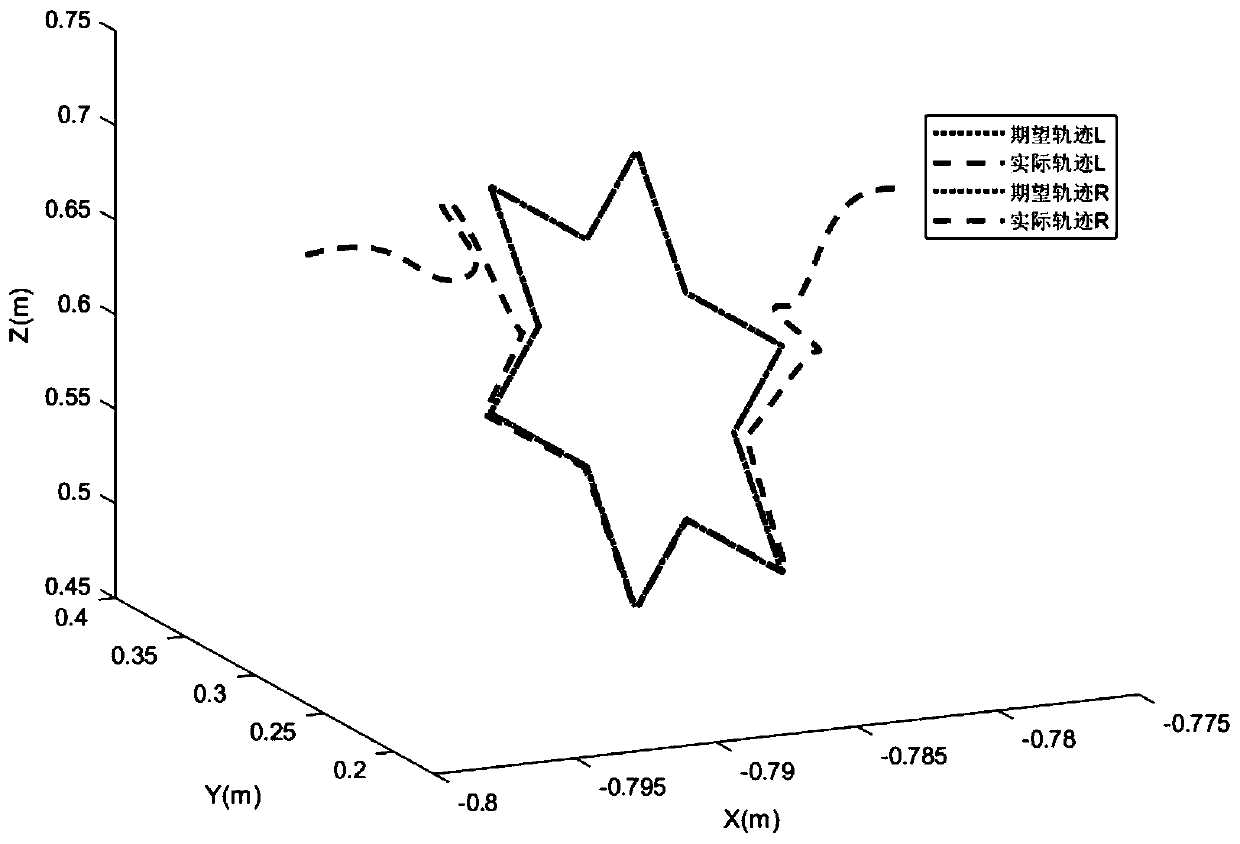 Finite time planning method for cooperated repeated motion of double arm manipulator