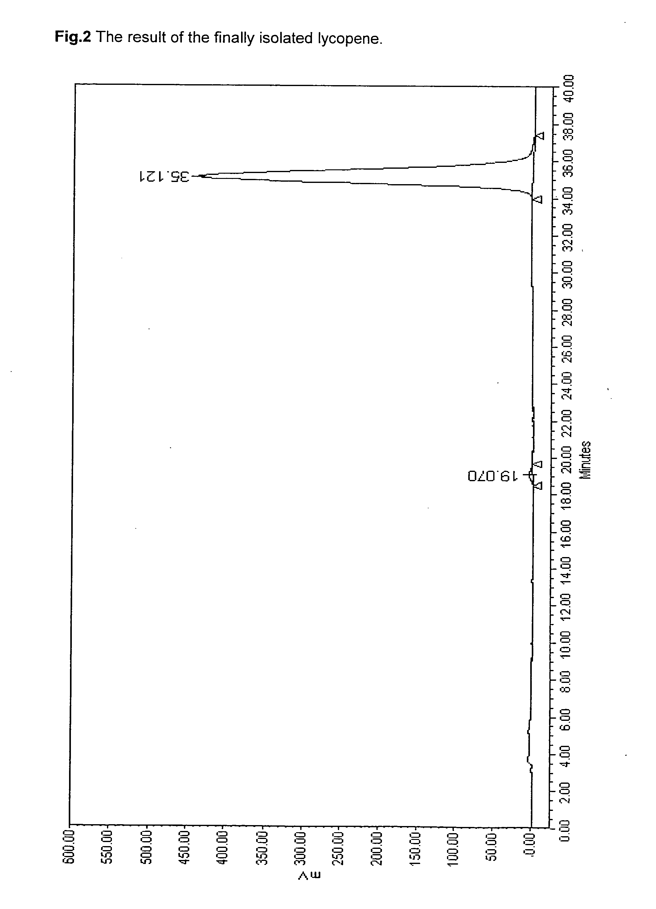 Process for obtaining biosynthesized lycopene from bacterial cells and the purified lycopene of the same