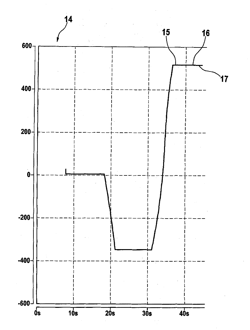 Method and device for operating a steering arrangement of a motor vehicle