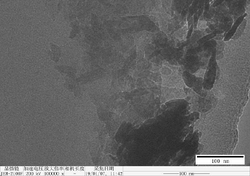 Preparation method and application of titanium carbide modified bismuth-based photocatalyst for converting nitrogen to ammonia under visible light