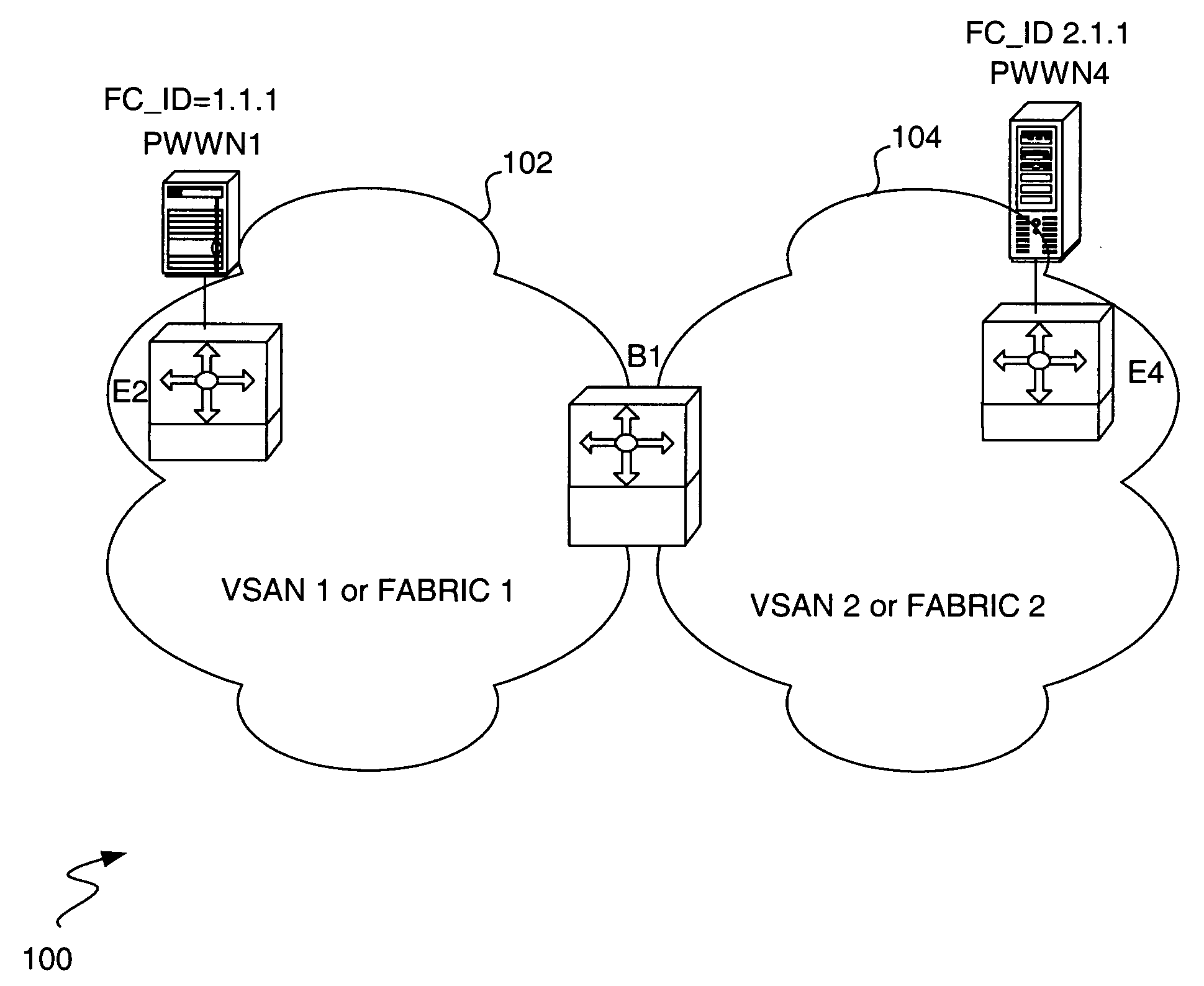 Fibre Channel Switch that enables end devices in different fabrics to communicate with one another while retaining their unique Fibre Channel Domain_IDs