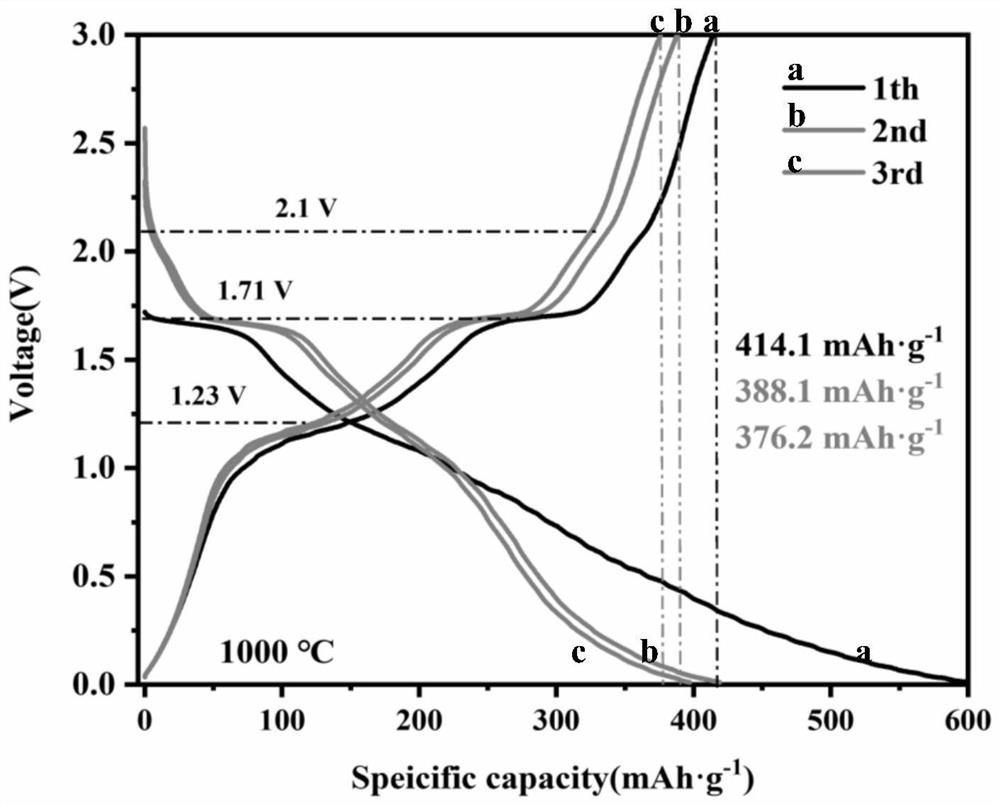 Lithium ion battery indium niobium oxide negative electrode material and preparation method thereof