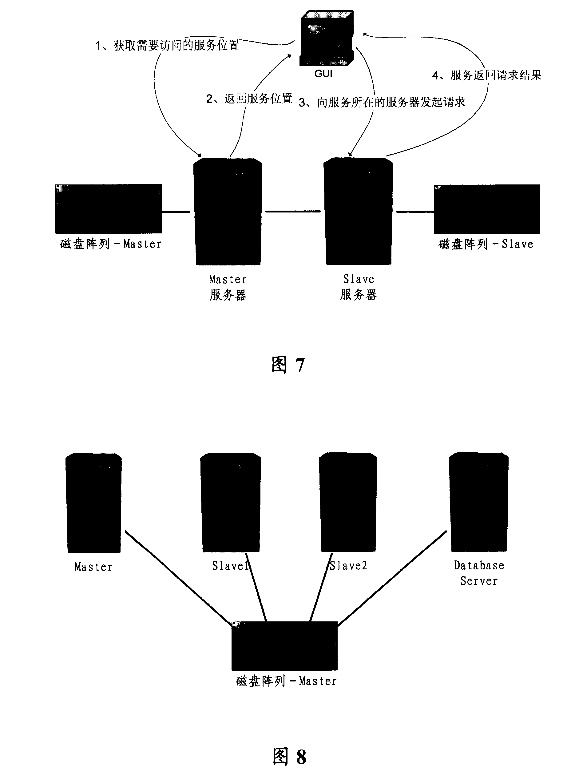 Method and system for implementation of distributed network management