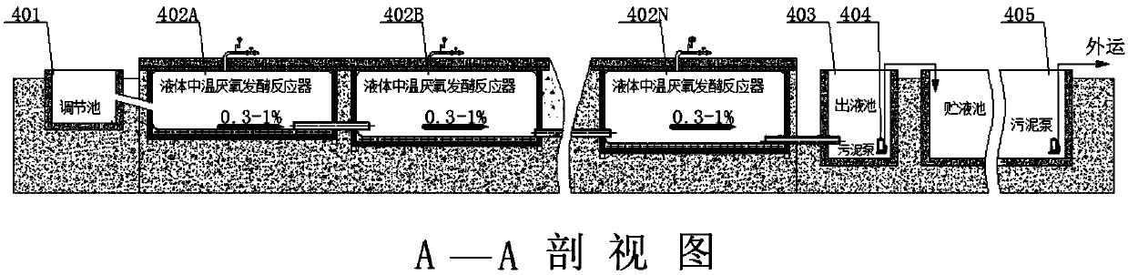 Ecological treatment system and method for pollution of livestock and poultry farm based on combination of planting and breeding