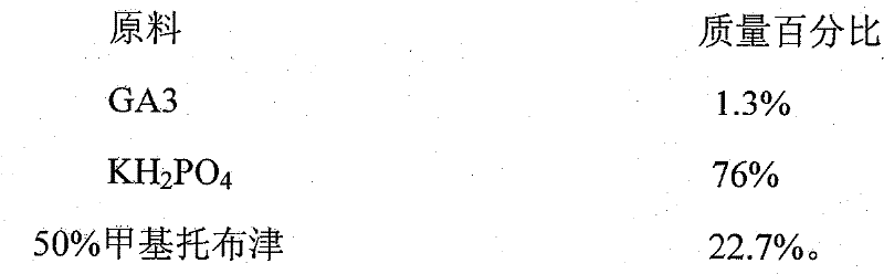 Rape drought-resistance seed-soaking agent and preparation method thereof