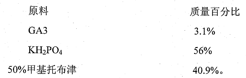 Rape drought-resistance seed-soaking agent and preparation method thereof