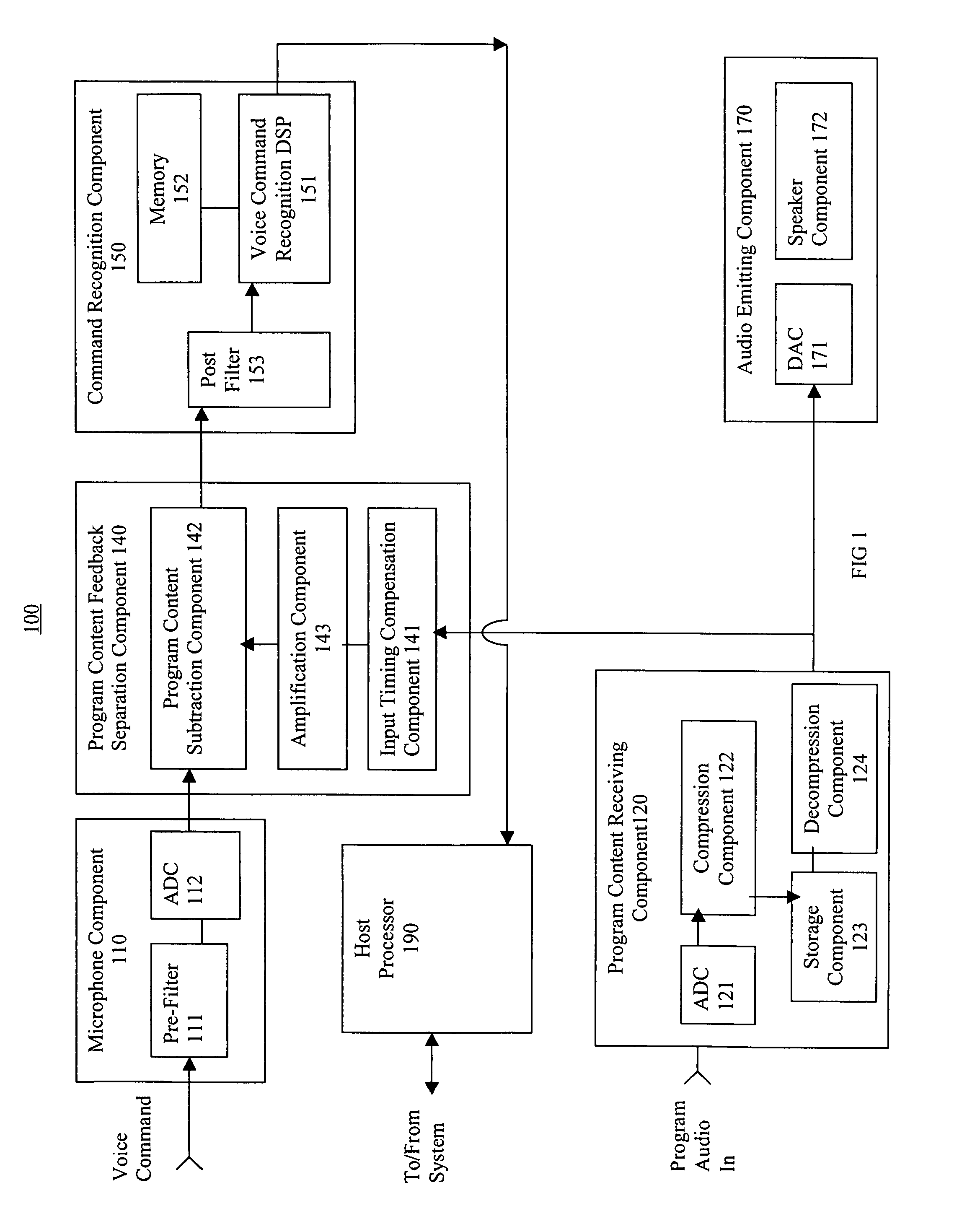 Audio feedback time shift filter system and method
