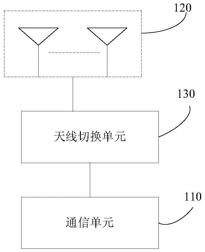 Multimode wireless terminal and its method for initiating circuit domain voice service