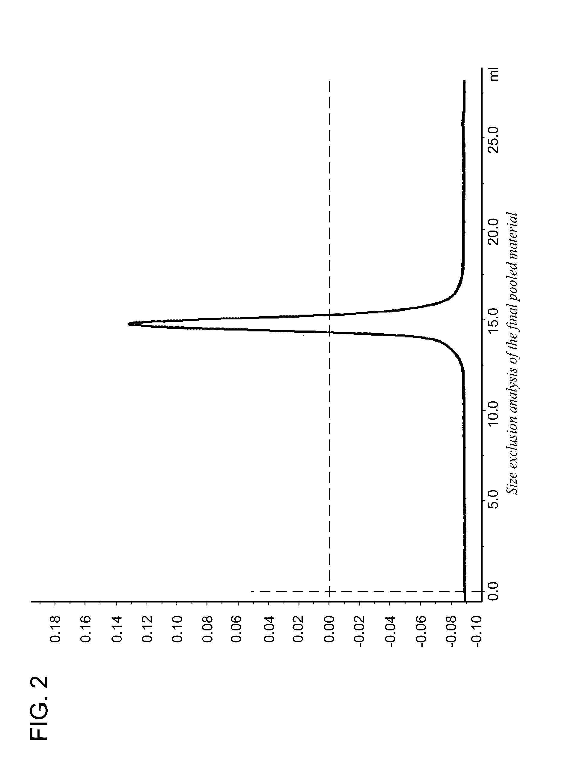 Enolase 1 (ENO1) compositions and uses thereof