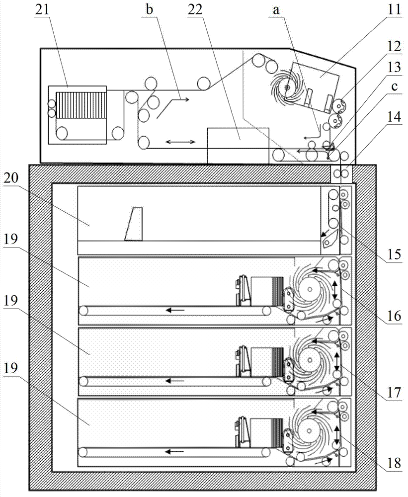 Paper money processing equipment and circulating bill box mechanism