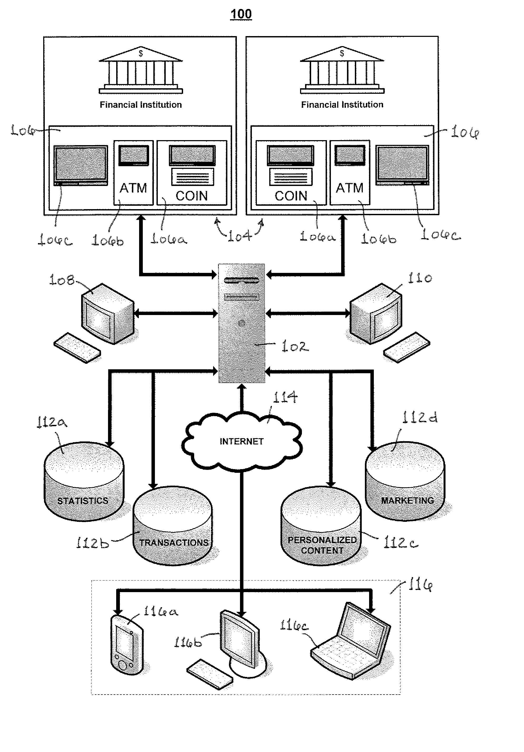 System and method for unifying e-banking touch points and providing personalized financial services