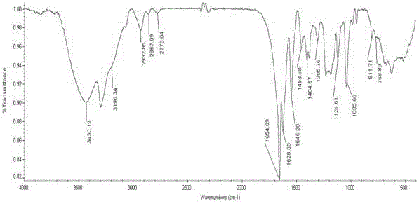 A kind of hydrophobic association zwitterionic polymer and preparation method thereof