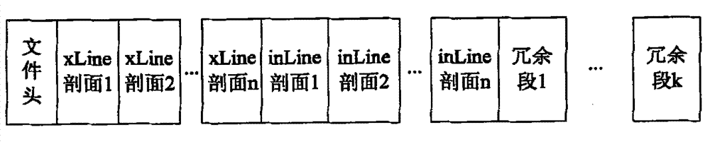 Method for carrying out horizon interpolation on three-dimensional seismic interpretation under condition of reverse-fault containing complex geological structure