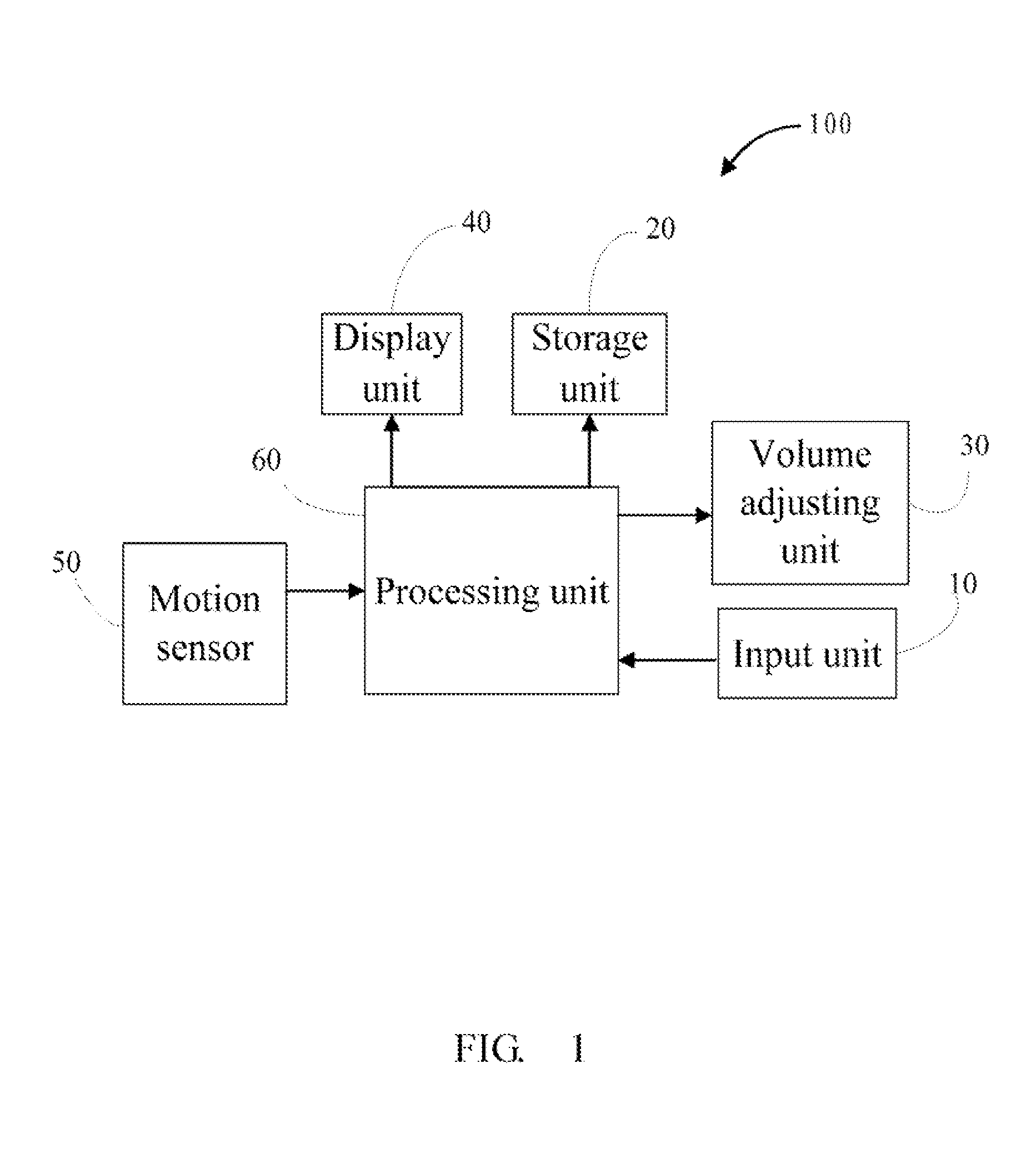 Electronic device with motion sensing function and method for executing functions based on movement of electronic device