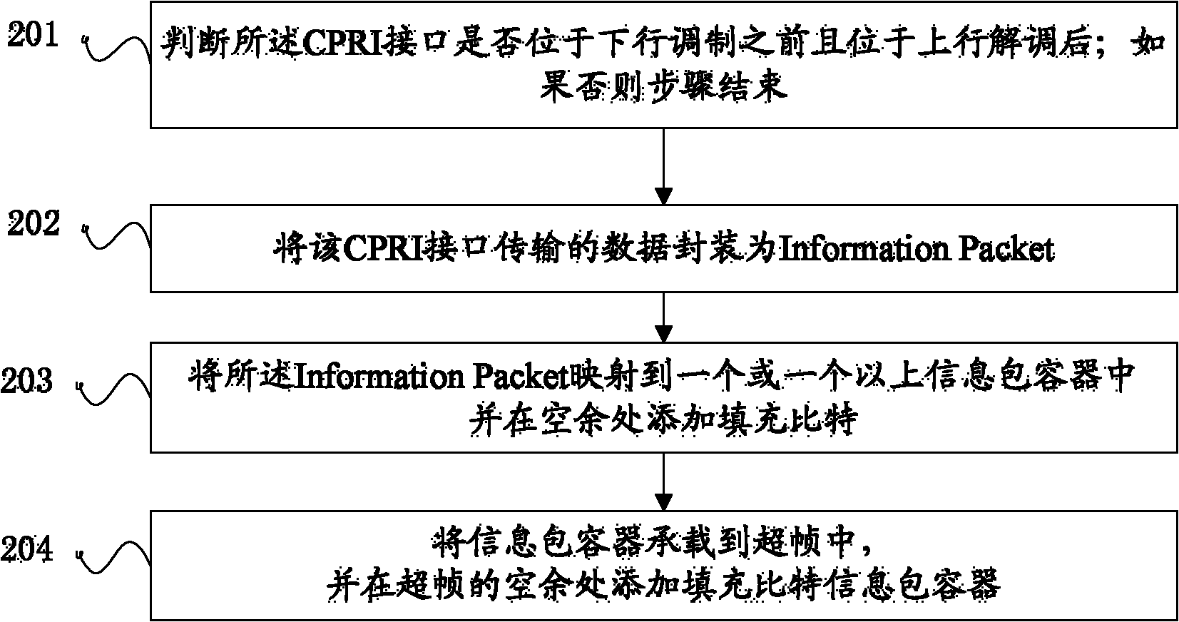 Method and device for transmitting non-I (in-phase)/Q (quadrature phase) data through common public radio interface (CPRI)