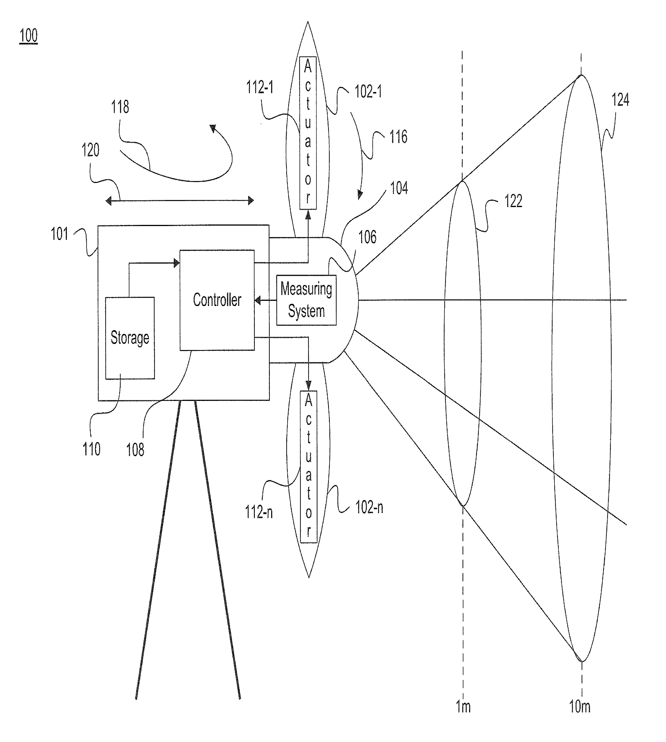 Independent blade pitch control