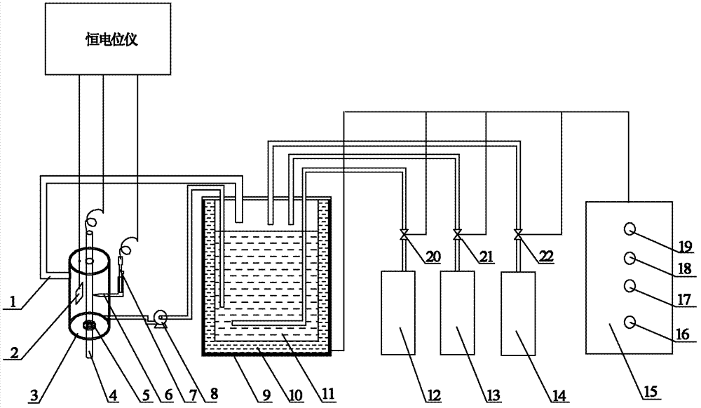 Multi-parameter adjustable electrolytic cell device for loading process