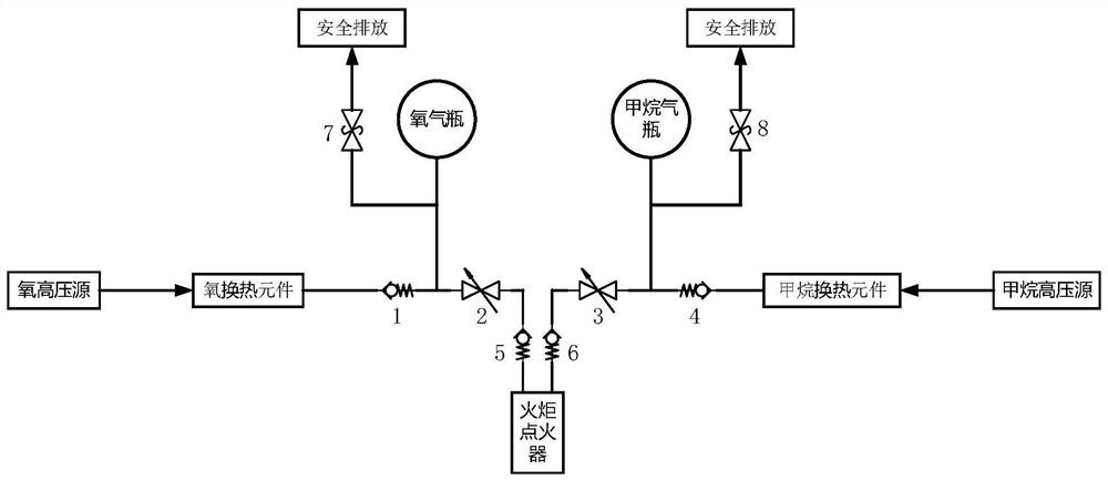 Gas source inflating device of torch igniter of full-flow staged combustion cycle liquid oxygen methane engine