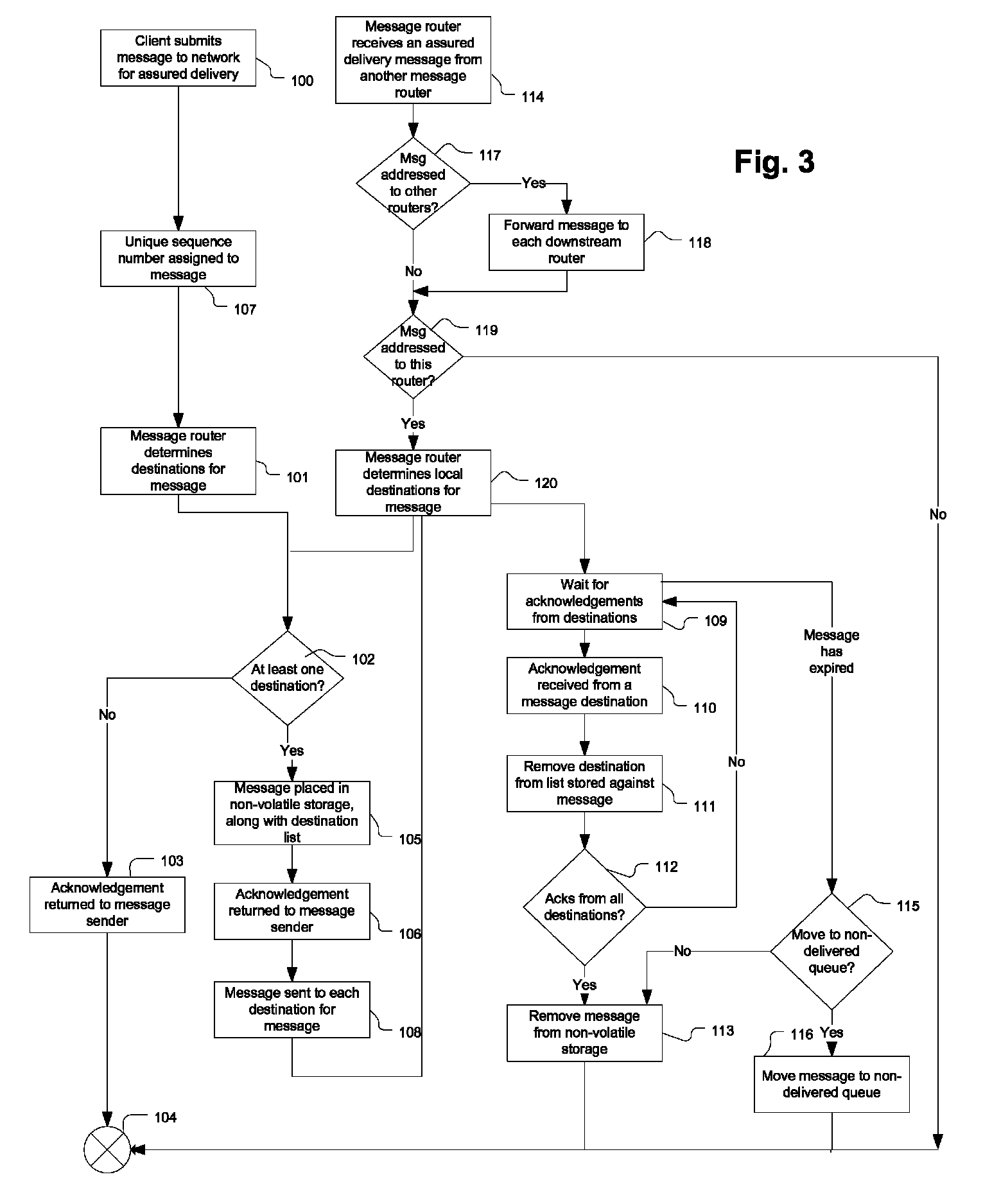 Assured delivery message system and method